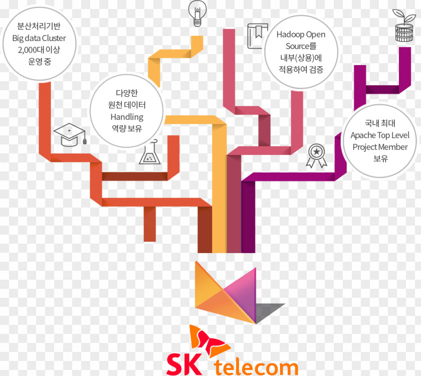 Design Brand Business SK Telecom PNG