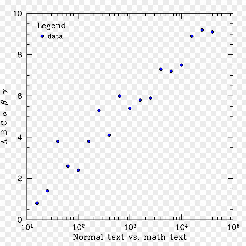 Matplotlib Python Linear Regression Graph Of A Function PNG