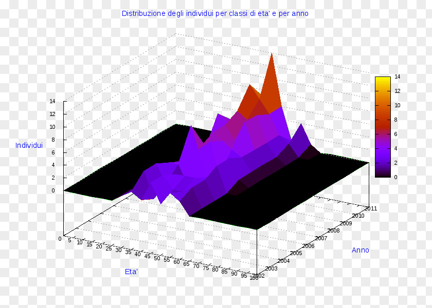 Etangelo Pie Chart Diagram Statistics PNG