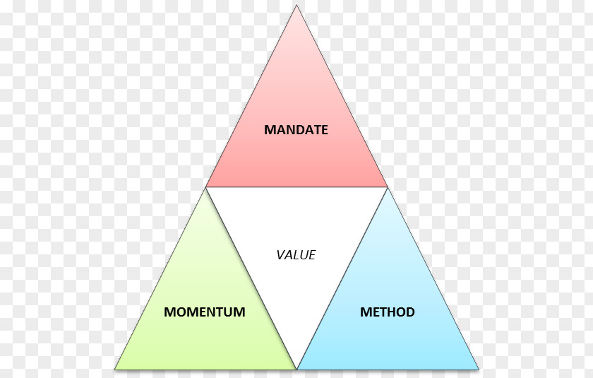 Framework Triangle Area Diagram Font PNG