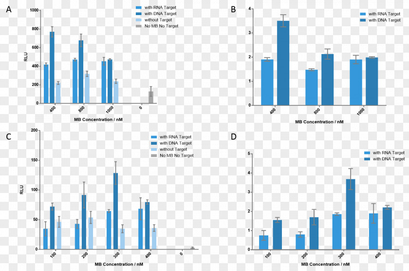 Flow Luminescence Protein-fragment Complementation Assay Dihydrofolate Reductase International Genetically Engineered Machine Reporter Gene PNG