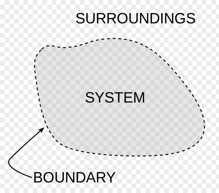 Thermodynamic Diagram Laws Of Thermodynamics Environment System PNG