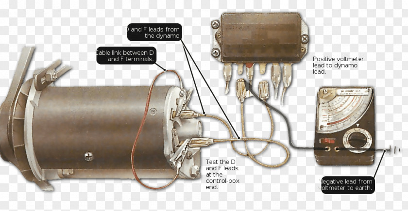 Car Engine Dynamo Electrical Cable Software Testing Computer PNG