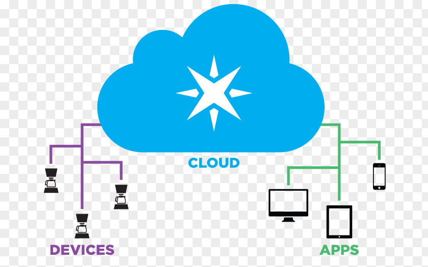 Knocked Over The Particles Photon Particle Cloud Computing Internet Of Things PNG