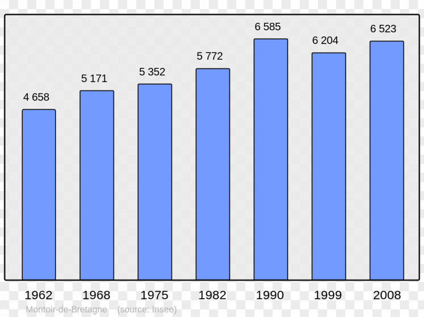 Population Abancourt World Beaucaire Demography PNG