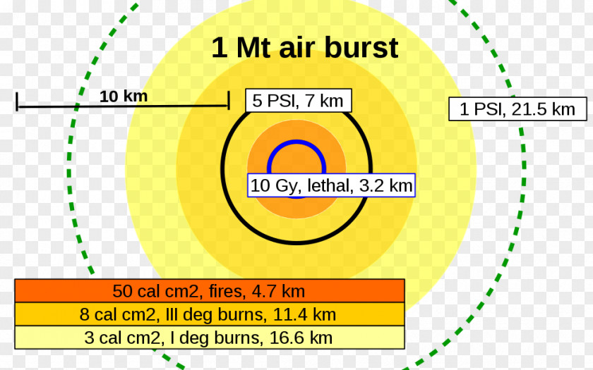 Air Effect Nuclear Weapon Wikimedia Commons Burst Foundation Megaton Of TNT PNG