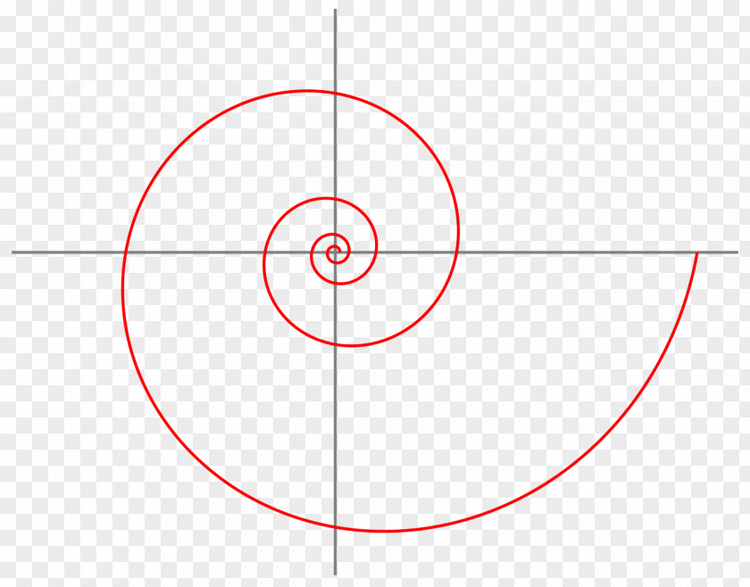 Curve Logarithmic Spiral Golden Plot PNG