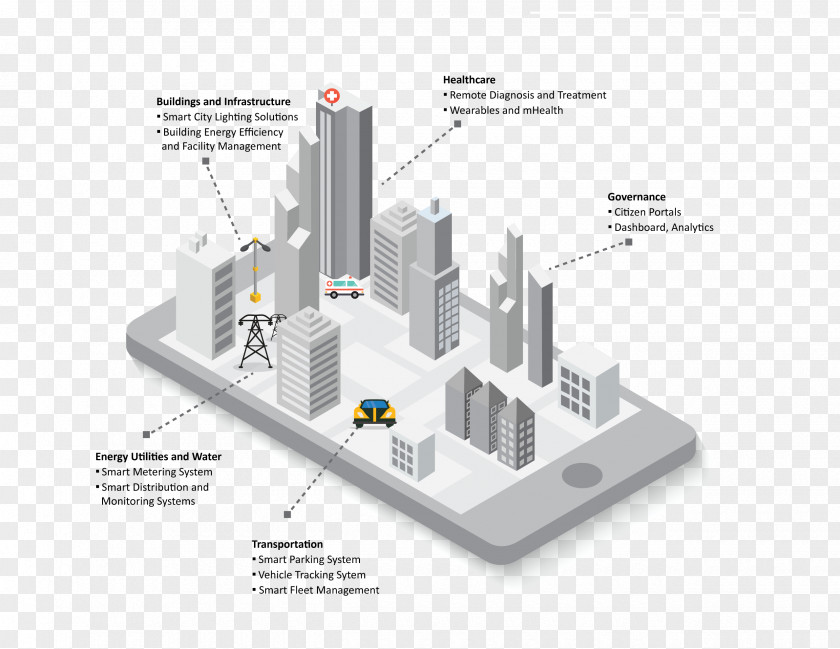 Energy Smart City Management Company Lighting PNG