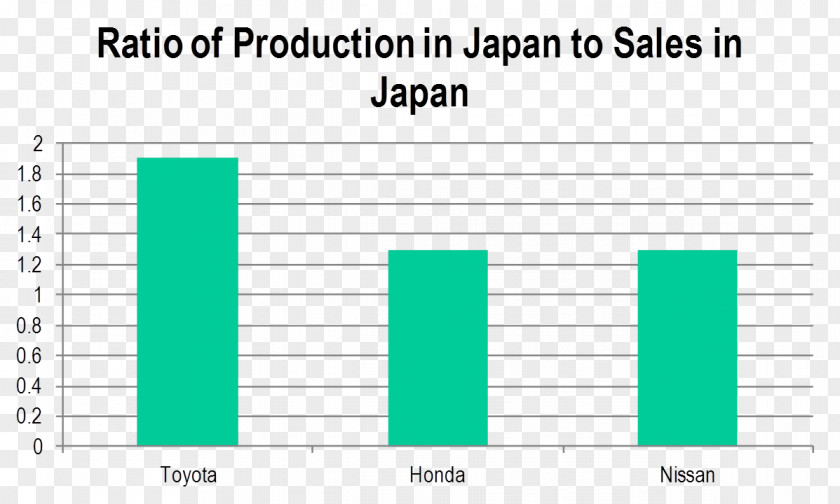 Line Document Pareto Chart Angle PNG