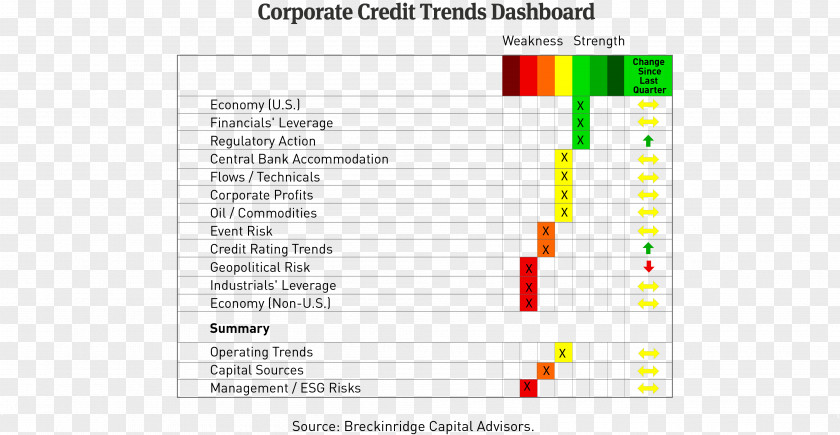 Bank Credit Rating Corporate Bond Yield Spread PNG