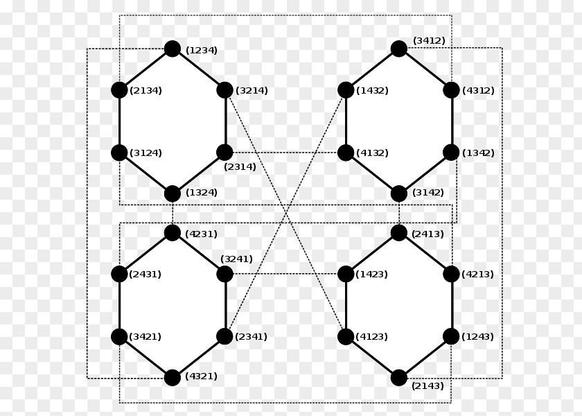 HotCake Pancake Graph Sorting Theory PNG