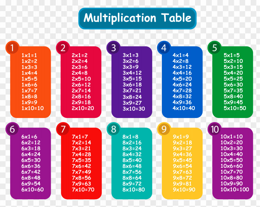 Colorful Multiplication Table Clipart Clip Art PNG