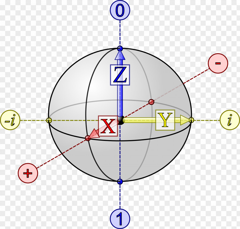 Computing Qubit Bloch Sphere Quantum State Clip Art PNG