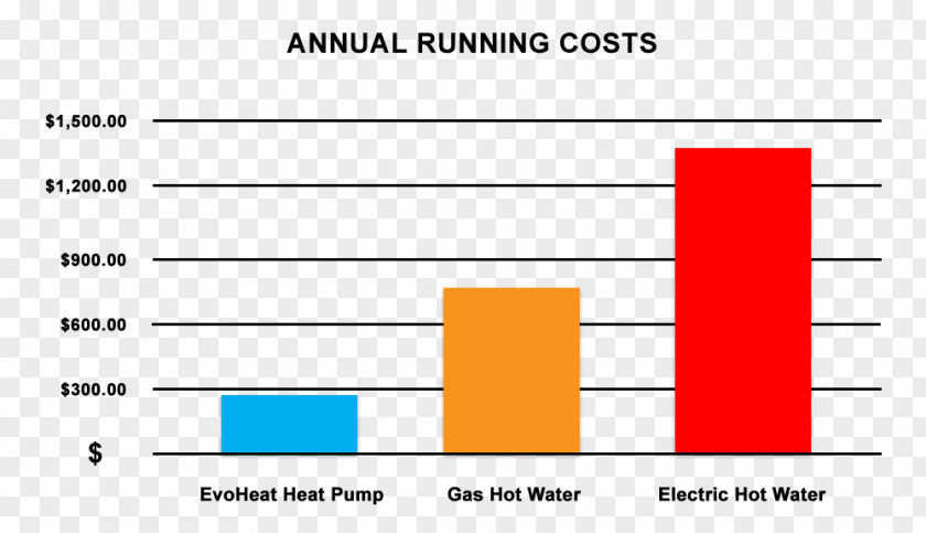 Energy Heat Pump Efficient Use Water Heating PNG