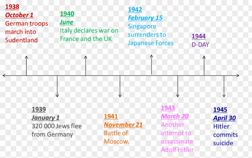 World War Two Line Angle PNG