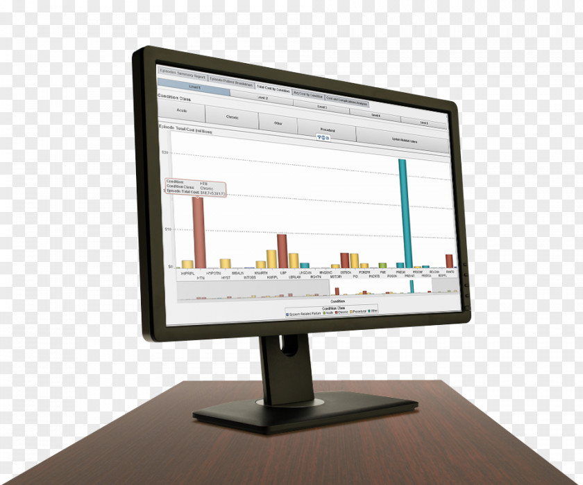 Computer Monitors SAS Institute Extract, Transform, Load Software PNG