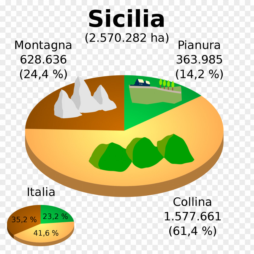 Sicilia Sicily Geografia Della Garfagnana Geography Wikimedia Commons PNG