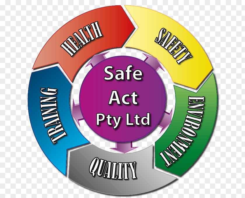 Tsu Safe Act Pty Ltd First Aid Supplies Maitland Courses Occupational Safety And Health PNG