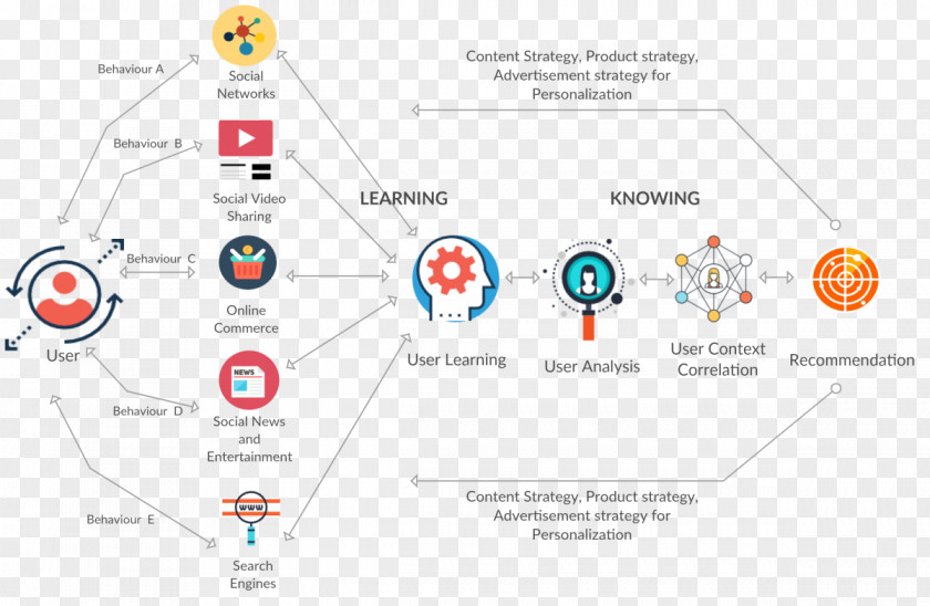 Akp Diagram Learning Brand PNG