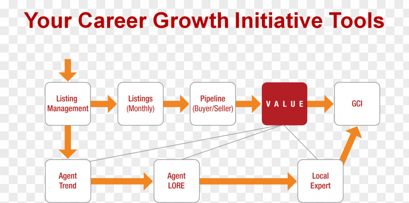Career Growth Brand Technology PNG