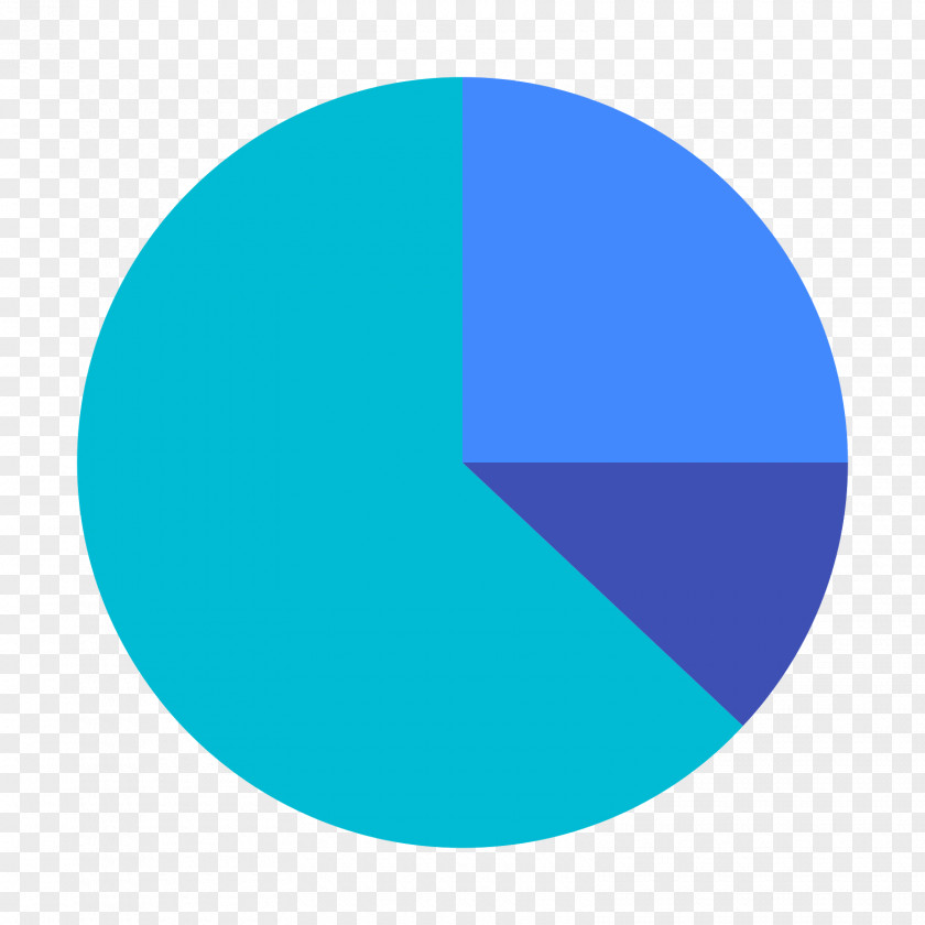 360 Degrees Pie Chart Statistics Bar PNG