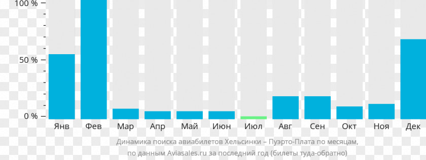 Pop Charts Varna Document Airline Ticket Arkhangelsk Graphic Design PNG