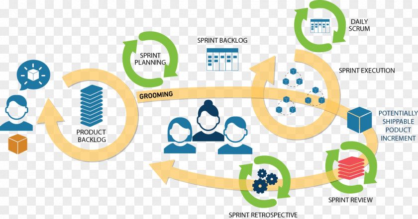 Scrum Sprint Agile Software Development Methodology Computer PNG