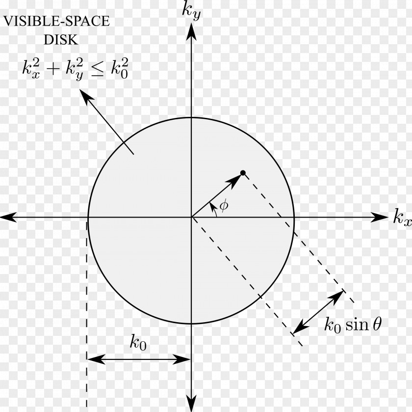 Text Visible Drawing Diagram Vector Graphics Point Chart PNG