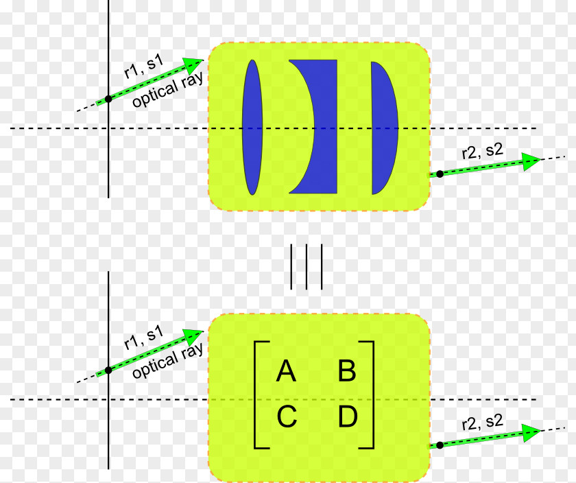 Abcd Pattern Ray Transfer Matrix Analysis Optics MATLAB Paraxial Approximation PNG