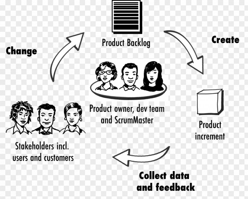 Scrum Master Data-informed Decision-making Agile Software Development Product Organization PNG