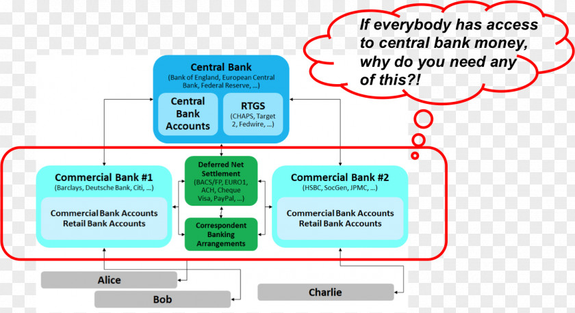 Bank Correspondent Account Central Money Monetary Base PNG