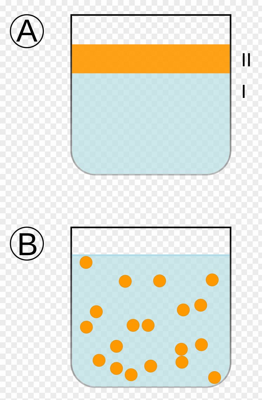 Dispersed Emulsion Liquid Substance Theory Phase Cream PNG