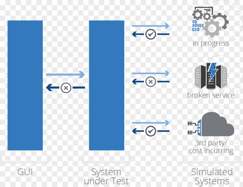 Service Virtualization Software Testing Tricentis Tosca Testsuite Web PNG