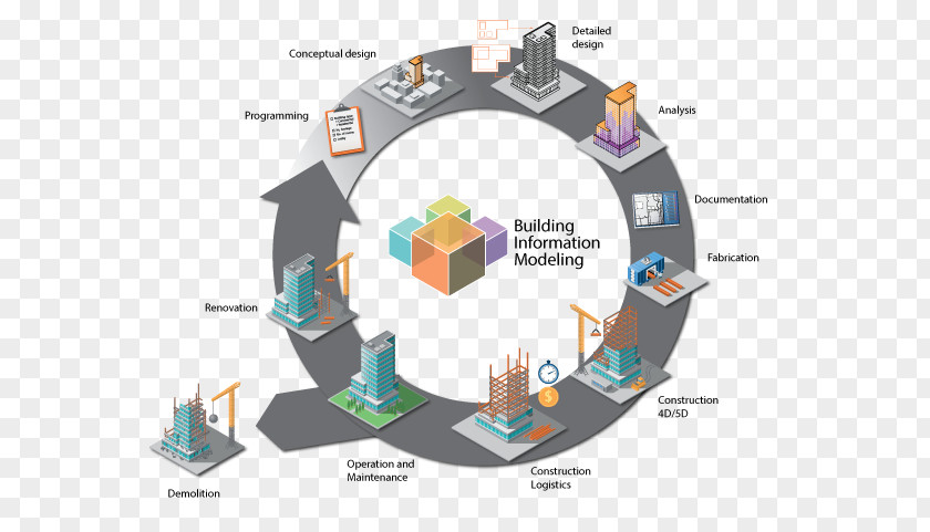 Building Information Modeling Architectural Engineering Management PNG