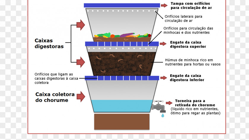 Zero Waste Compostage Composthoop Garden Humus Vermicompost PNG