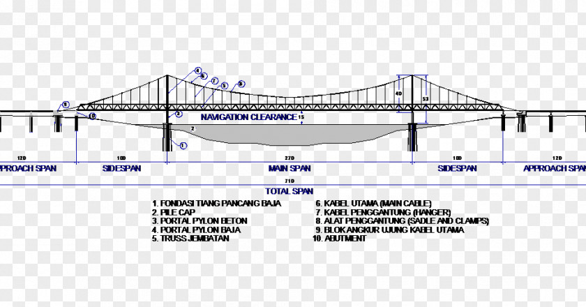 Line Bridge–tunnel Point Product Engineering PNG