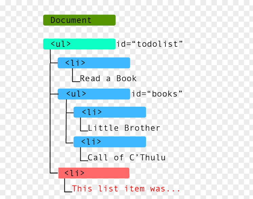 Line Document Angle Microsoft Azure PNG