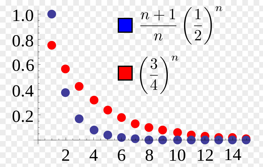 Mathematics Ratio Test Cauchy Sequence Convergent Series Limit Of A PNG