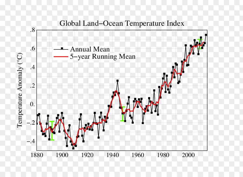 Earthquake Graphs Global Warming Climate Change Graph Of A Function Temperature Record PNG