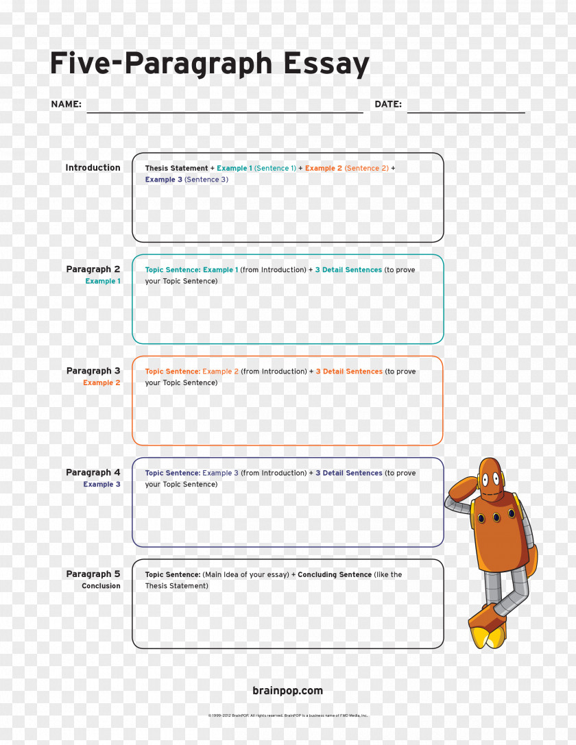 Five-paragraph Essay Graphic Organizer Writing PNG