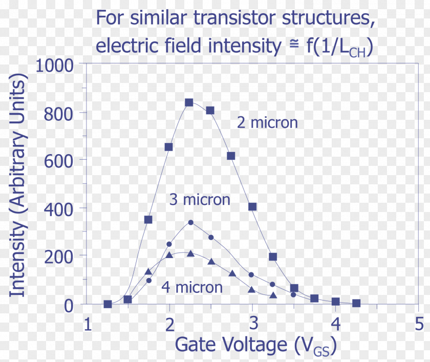 Light Field-effect Transistor MOSFET Channel Length Modulation Biasing PNG