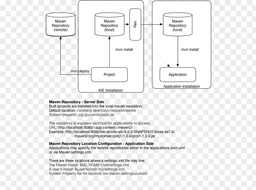 Design Document Line Angle PNG