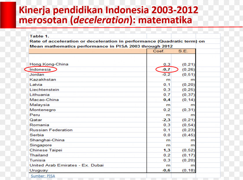 Jokowi Gamang Document Panjang Organization Economy Of Indonesia PNG