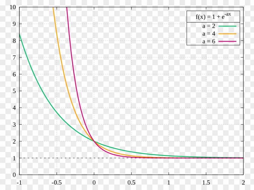 Line Point Angle PNG