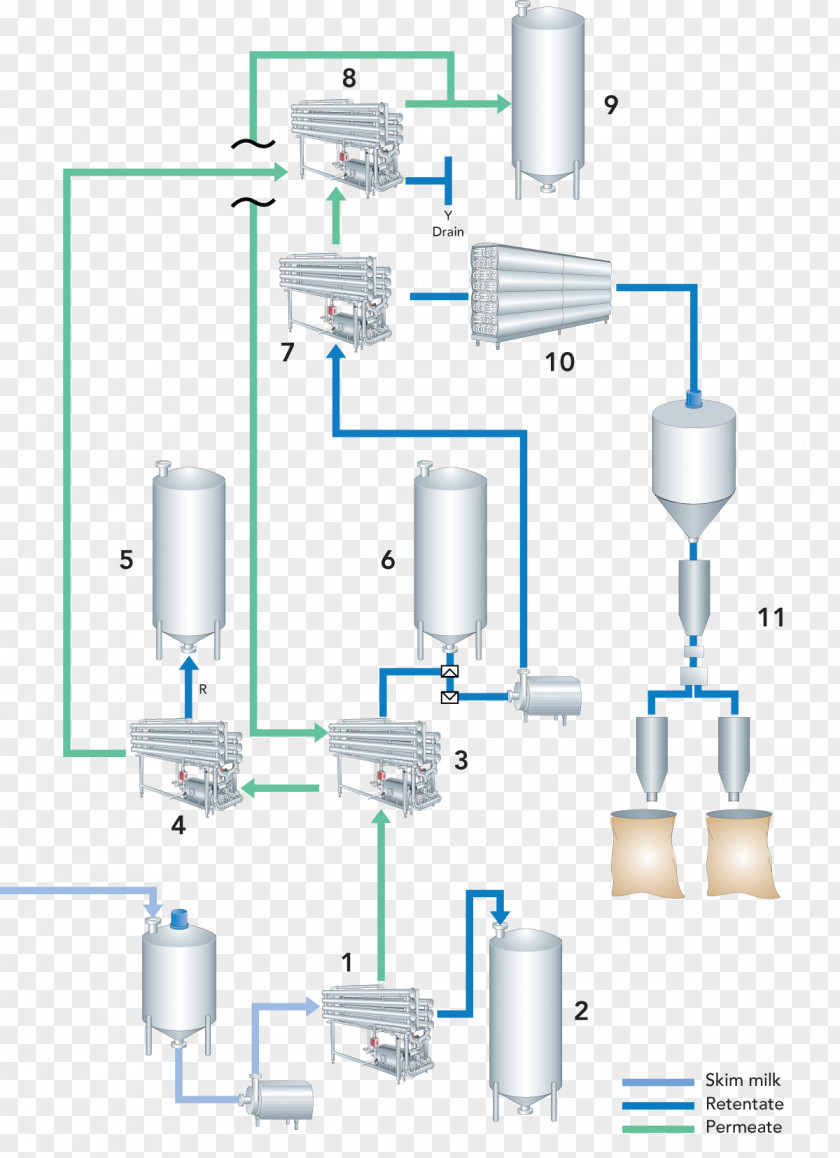 Water Spray No Buckle Diagram Skimmed Milk Microfiltration Process Flow PNG