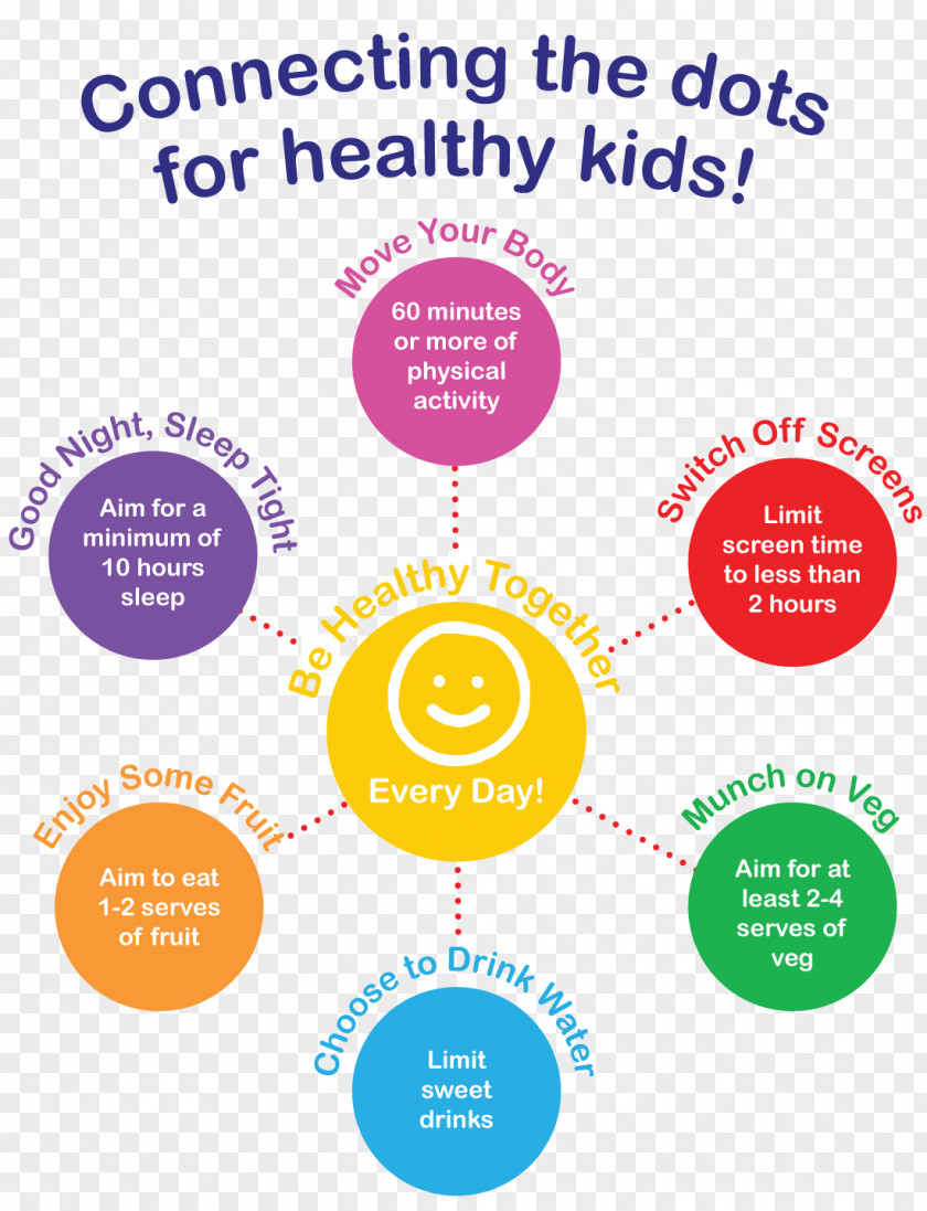 Healthy Kids Family Child Health Human Behavior Parenting PNG