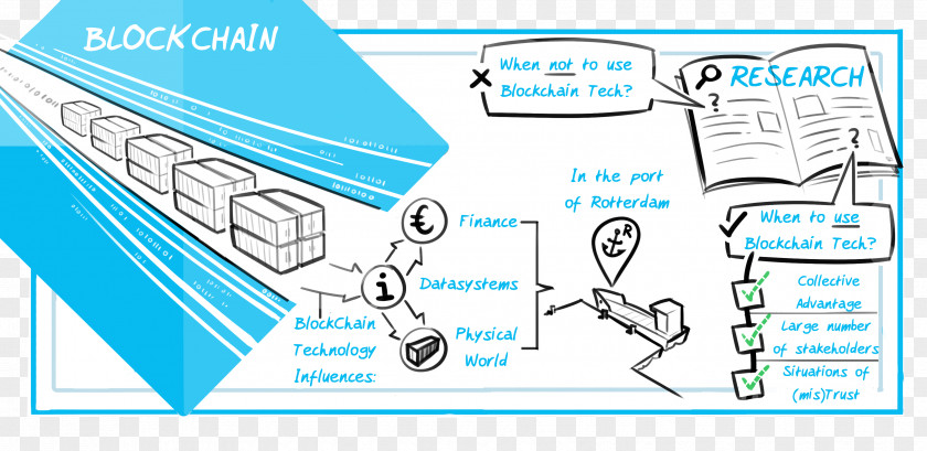 Blockchain Technology Logistics Port Paper Information PNG