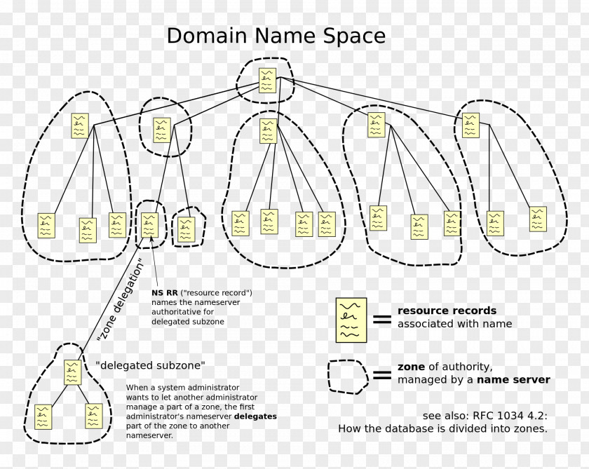 Domain Name System Server Computer Servers Internet PNG