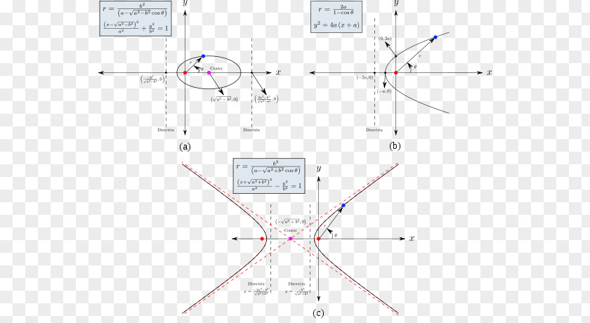 Circle Point Conic Section Cone Parabola Focus PNG