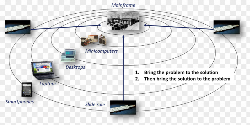 Concentric Circles Engineering Line Electronics Organization PNG